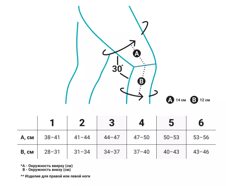 Ортез на коленный сустав 1107 Bauerfeind, умеренная фиксация купить в OrtoMir24