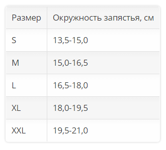 Ортез на лучезапястный сустав 2980 OPPO Medical, умеренная фиксация купить в OrtoMir24