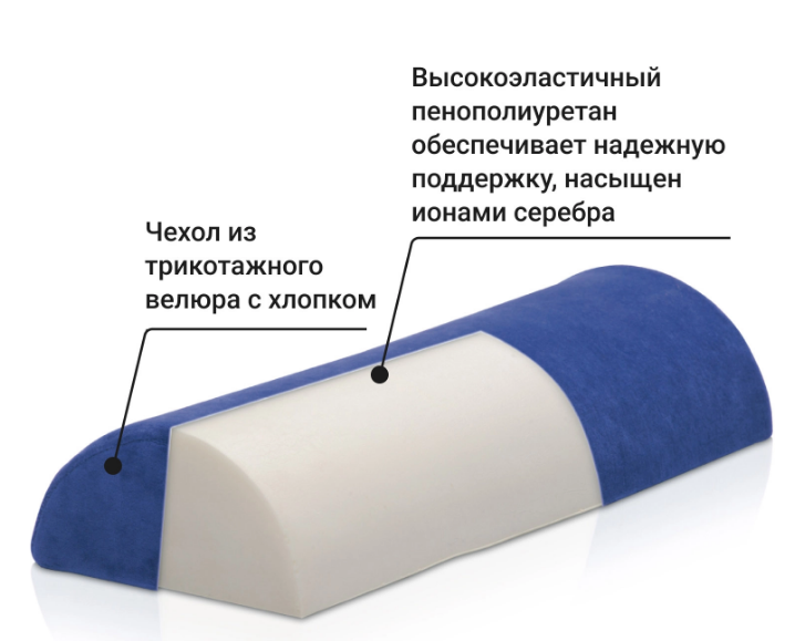Подушка ортопедическая ПФ209 Трелакс валик ROLLER, размер 18*47*9 купить в OrtoMir24
