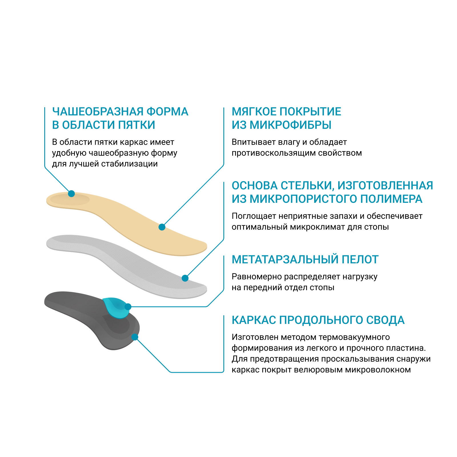Стельки ортопедические АХ1172 ORTMANN, жесткие / каркасные купить в OrtoMir24