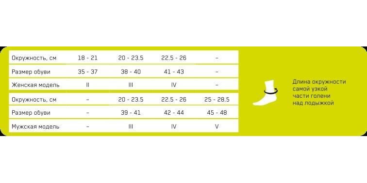 Короткие носки CEP C093W Medi для спорта, женские купить в OrtoMir24