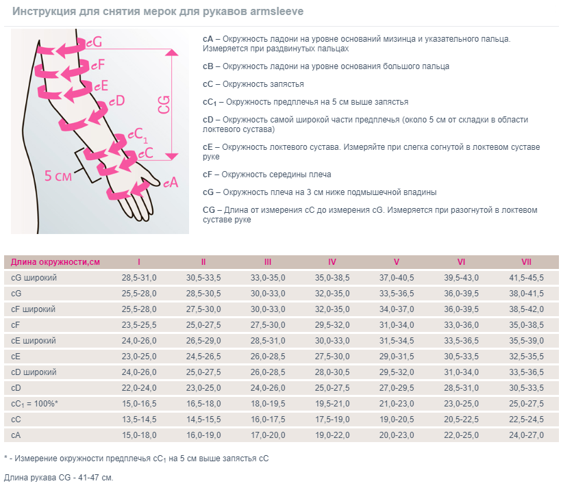 Лимфологические рукав 744H Medi, 2 класс купить в OrtoMir24