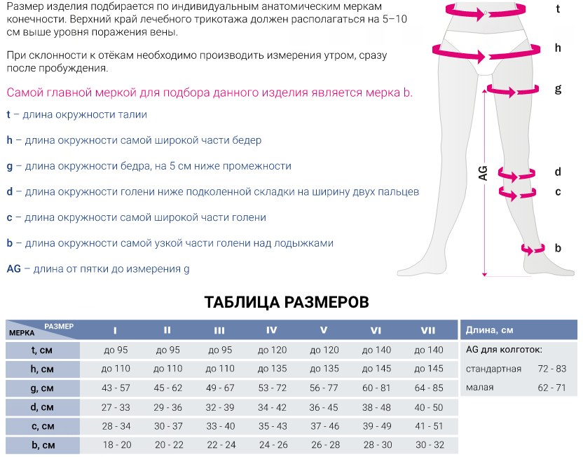 Компрессионные колготки 211 Medi, 2 класс купить в OrtoMir24
